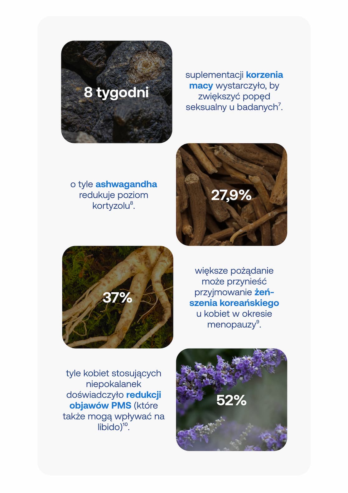 Składniki na libido: Maca zwiększa popęd po 8 tygodniach, Ashwagandha redukuje kortyzol o 27,9%, Żeń-szeń zwiększa pożądanie o 37%, redukcja objawów PMS o 52%.