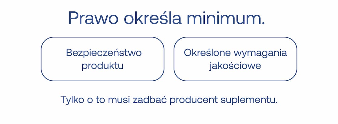 Prawo określa minimum. Bezpieczeństwo produktu, określone wymagania jakościowe. Tylko o to musi zadbać producent suplementu