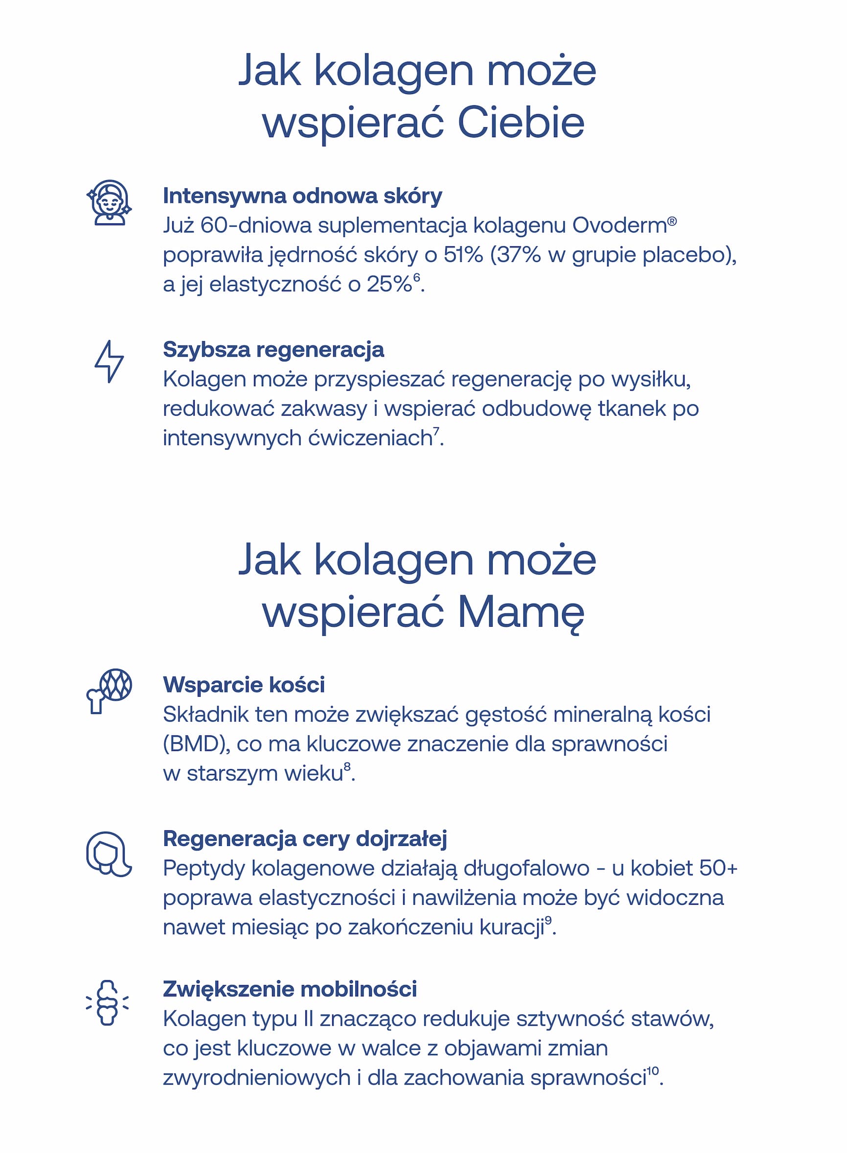 Jak kolagen może wspierać Ciebie Intensywna odnowa skóry Już 60-dniowa suplementacja kolagenu Ovoderm® poprawiła jędrność skóry o 51% (37% w grupie placebo), a jej elastyczność o 25%⁶.  Szybsza regeneracja Kolagen może przyspieszać regenerację po wysiłku, redukować zakwasy i wspierać odbudowę tkanek po intensywnych ćwiczeniach⁷. Jak kolagen może wspierać Mamę Wsparcie kości Składnik ten może zwiększać gęstość mineralną kości (BMD), co ma kluczowe znaczenie dla sprawności w starszym wieku⁸.  Regeneracja cery dojrzałej Peptydy kolagenowe działają długofalowo – u kobiet 50+ poprawa elastyczności i nawilżenia może być widoczna nawet miesiąc po zakończeniu kuracji⁹.  Zwiększenie mobilności Kolagen typu II znacząco redukuje sztywność stawów, co jest kluczowe w walce z objawami zmian zwyrodnieniowych i dla zachowania sprawności¹⁰.