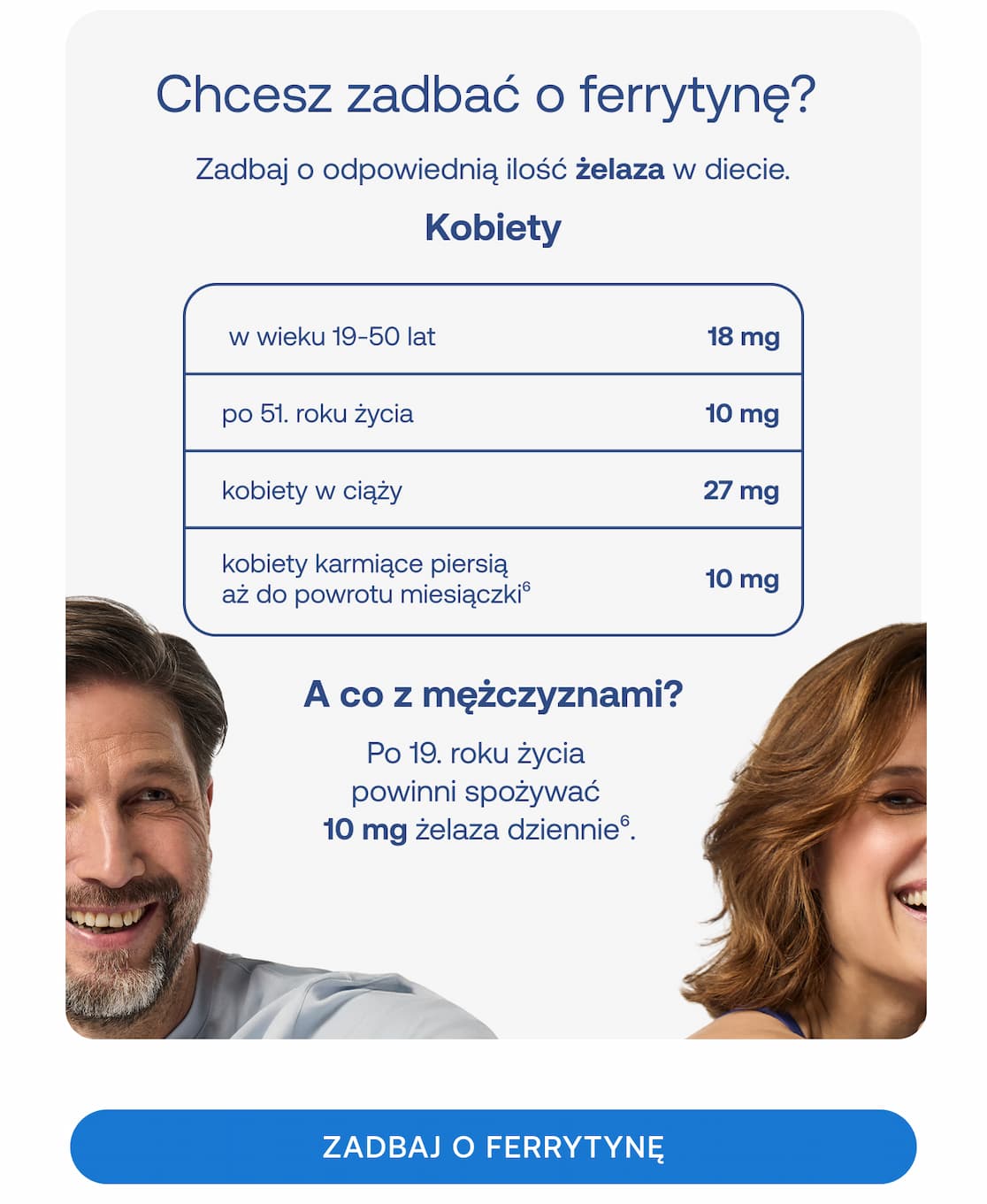 Nagłówek: Chcesz zadbać o ferrytynę? Zadbaj o odpowiednią ilość żelaza w diecie.  Kobiety:  w wieku 19-50 lat: 18 mg  po 51. roku życia: 10 mg  kobiety w ciąży: 27 mg  kobiety karmiące piersią aż do powrotu miesiączki⁶: 10 mg  A co z mężczyznami? Po 19. roku życia powinni spożywać 10 mg żelaza dziennie⁶.