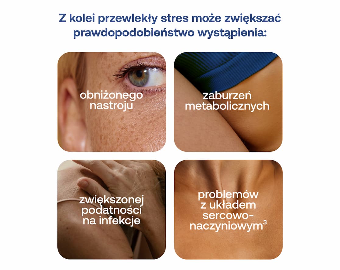 Cztery zdjęcia detali ciała ilustrujące skutki przewlekłego stresu: obniżony nastrój (zbliżenie na oko), zaburzenia metaboliczne (talia), zwiększona podatność na infekcje (dłoń na ramieniu), problemy z układem sercowo-naczyniowym (szyja i dekolt).