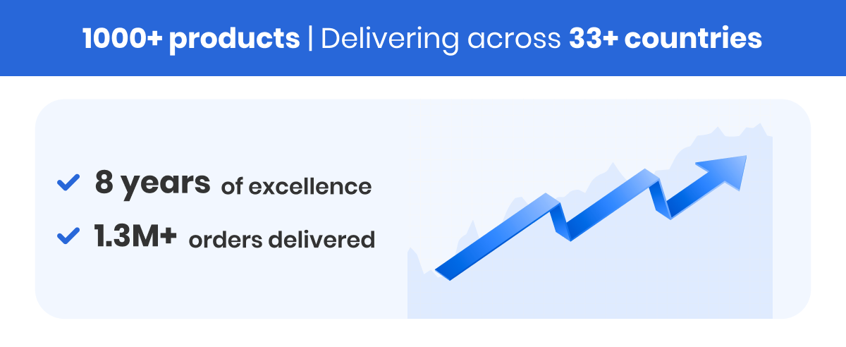 1000+ products | Delivering across 33+ countries