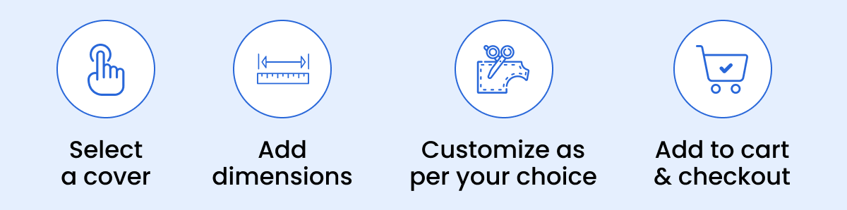 Steps to order