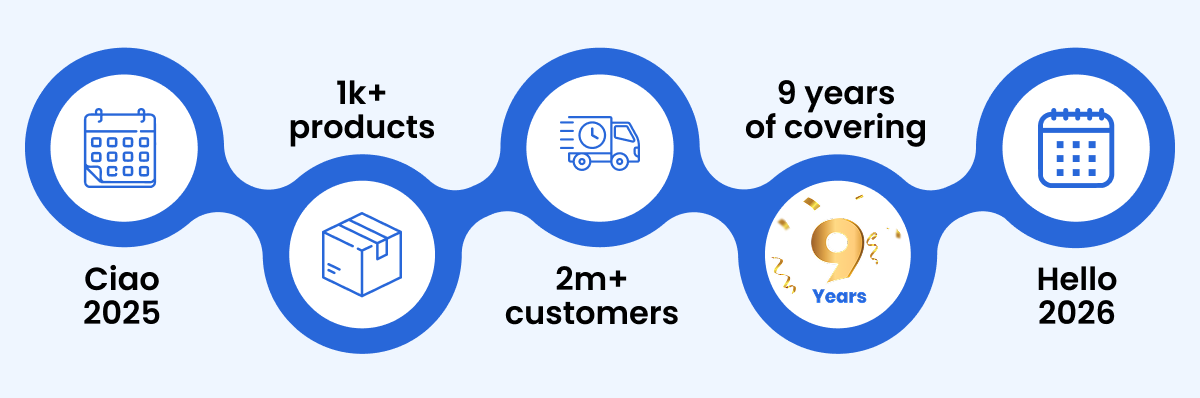 Journey of Covers & All