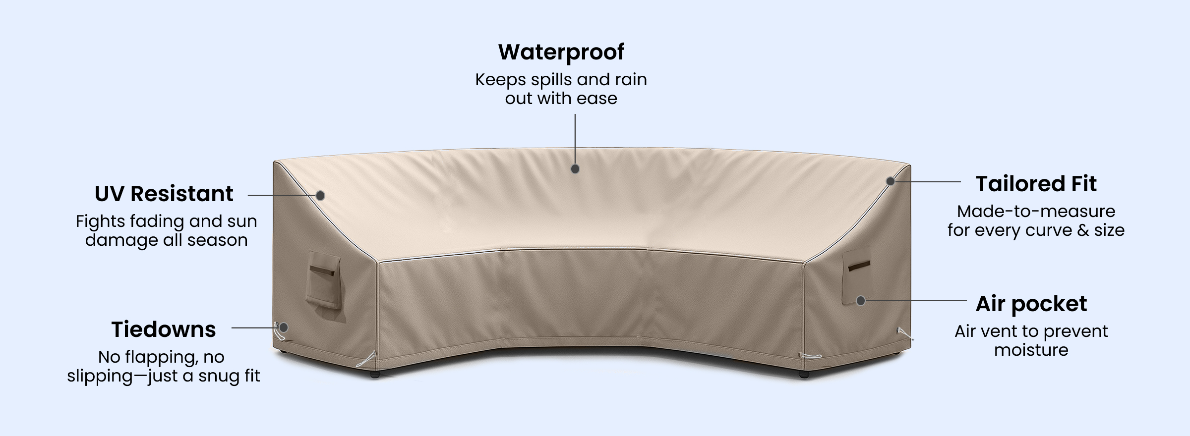 Waterproof | UV resistant | Tiedowns | Air pocket