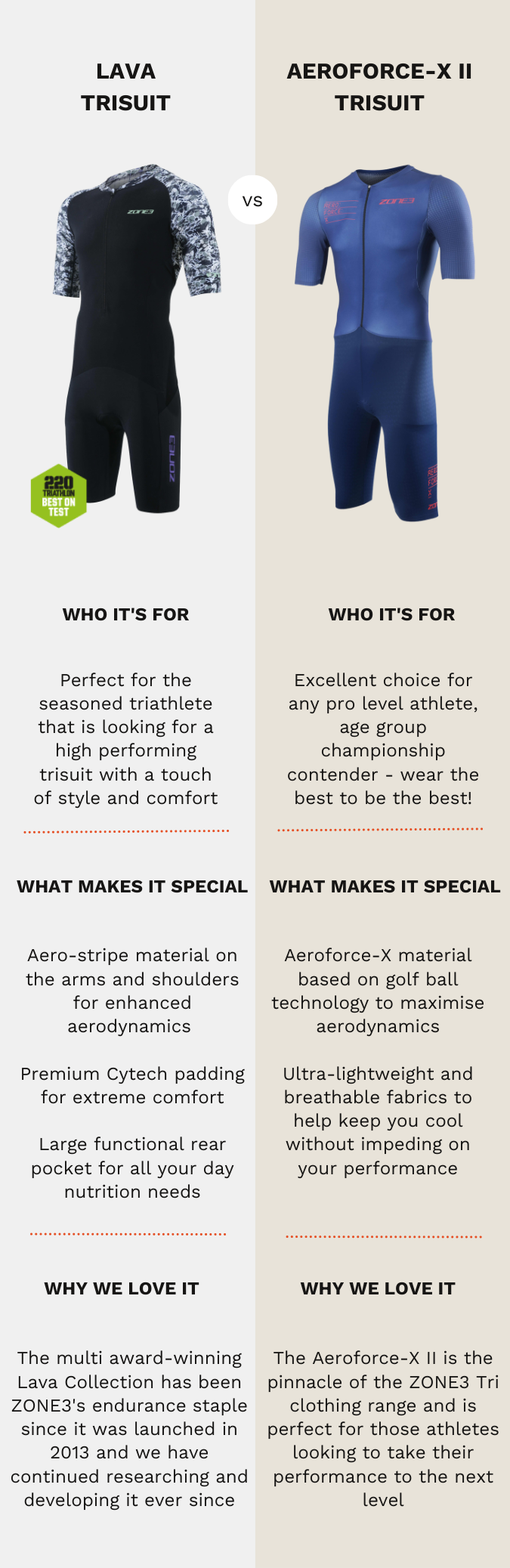 Discover the cutting edge tech with our Advanced Trisuit Collection Zone3