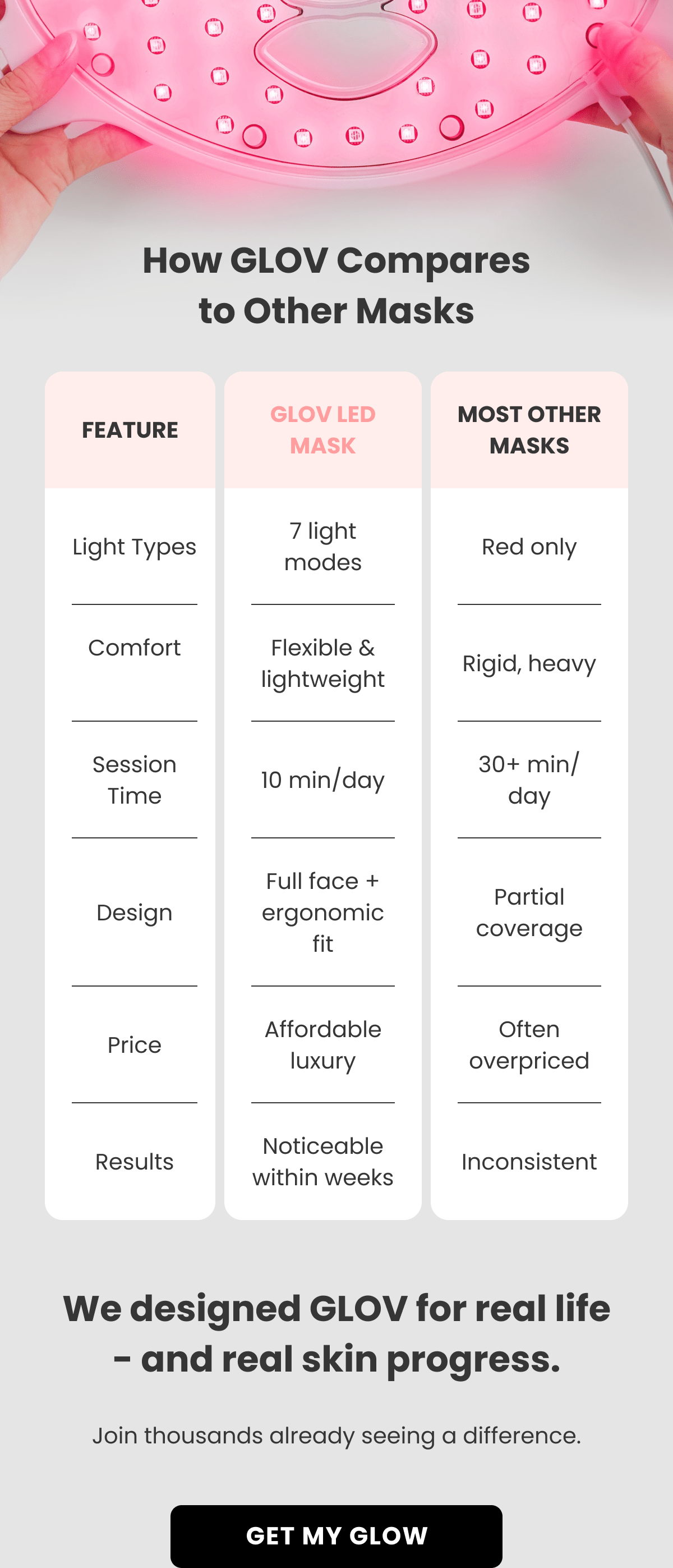 Myth #2 You need to go full-on meds or surgery to fix it. BUSTED: Wrong. Our system uses a triple-action approach: Natural ingredients Scalp micro-stimulation Clinically backed routine Visible regrowth without the drama. Hair thinning only happens with age. BUSTED: Stress, postpartum shifts, tight hairstyles, nutrient deficiencies…  They can all trigger early hair loss. Treats root causes - literally. If it hasn't worked in 30 days, it's a fail. BUSTED: Real growth takes real time.  Our 90-day cycle supports healthy follicles, then reactivates regrowth without harsh chemicals.