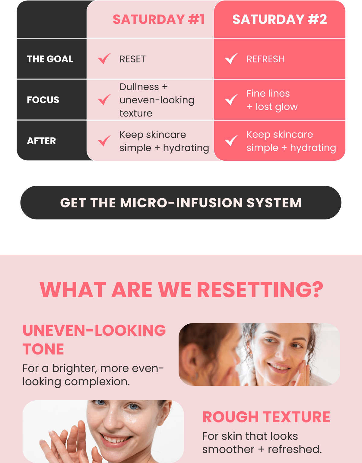 WHAT ARE WE RESETTING?