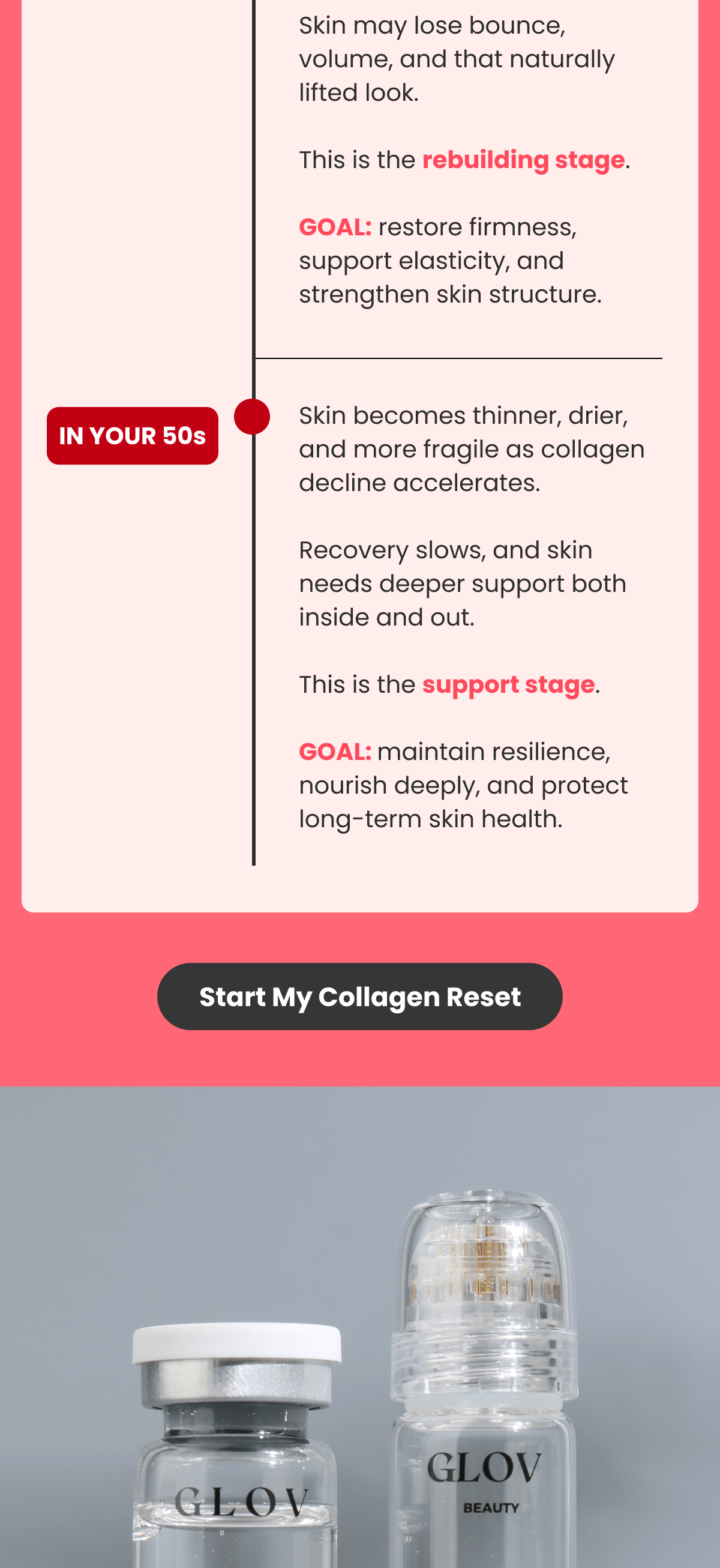 Skin may lose bounce, volume, and that naturally lifted look.  This is the rebuilding stage.