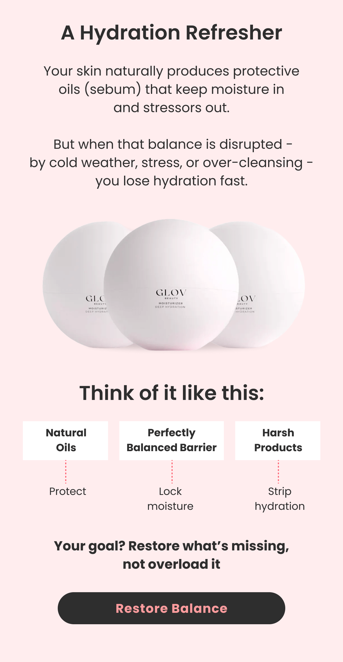 A Hydration Refresher  Your skin naturally produces protective oils (sebum) that keep moisture in and stressors out.   But when that balance is disrupted - by cold weather, stress, or over-cleansing - you lose hydration fast.