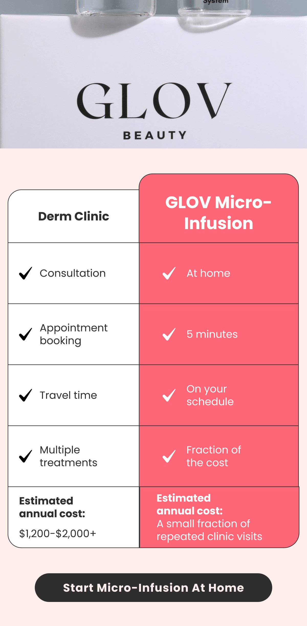 Derm Clinic GLOV Micro-Infusion