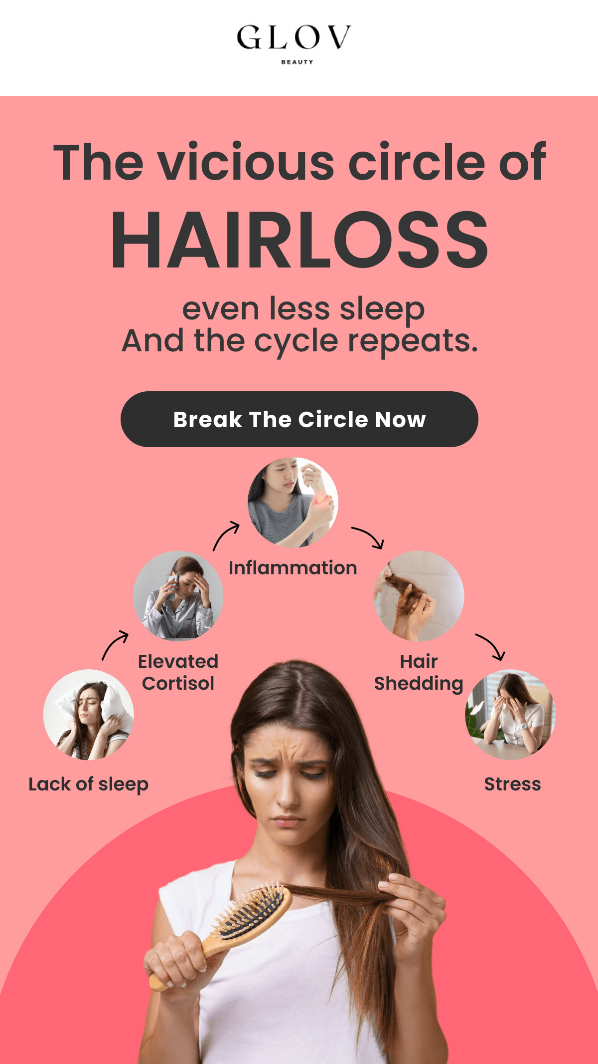 The vicious circle of hairloss  even less sleep And the cycle repeats.