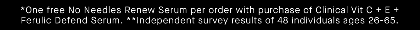 *One free No Needles Renew Serum per order with purchase of Clinical Vit C + E + Ferulic Defend Serum. **Independent survey results of 48 individuals ages 26-65.