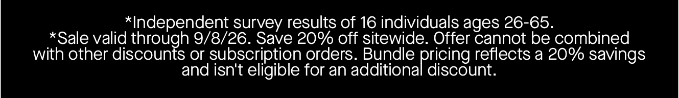 *Independent survey results of 16 individuals ages 26-65. *Sale valid through 9/8/26. Save 20% off sitewide. Offer cannot be combined with other discounts or subscription orders. Bundle pricing reflects a 20% savings and isn't eligible for an additional discount. 