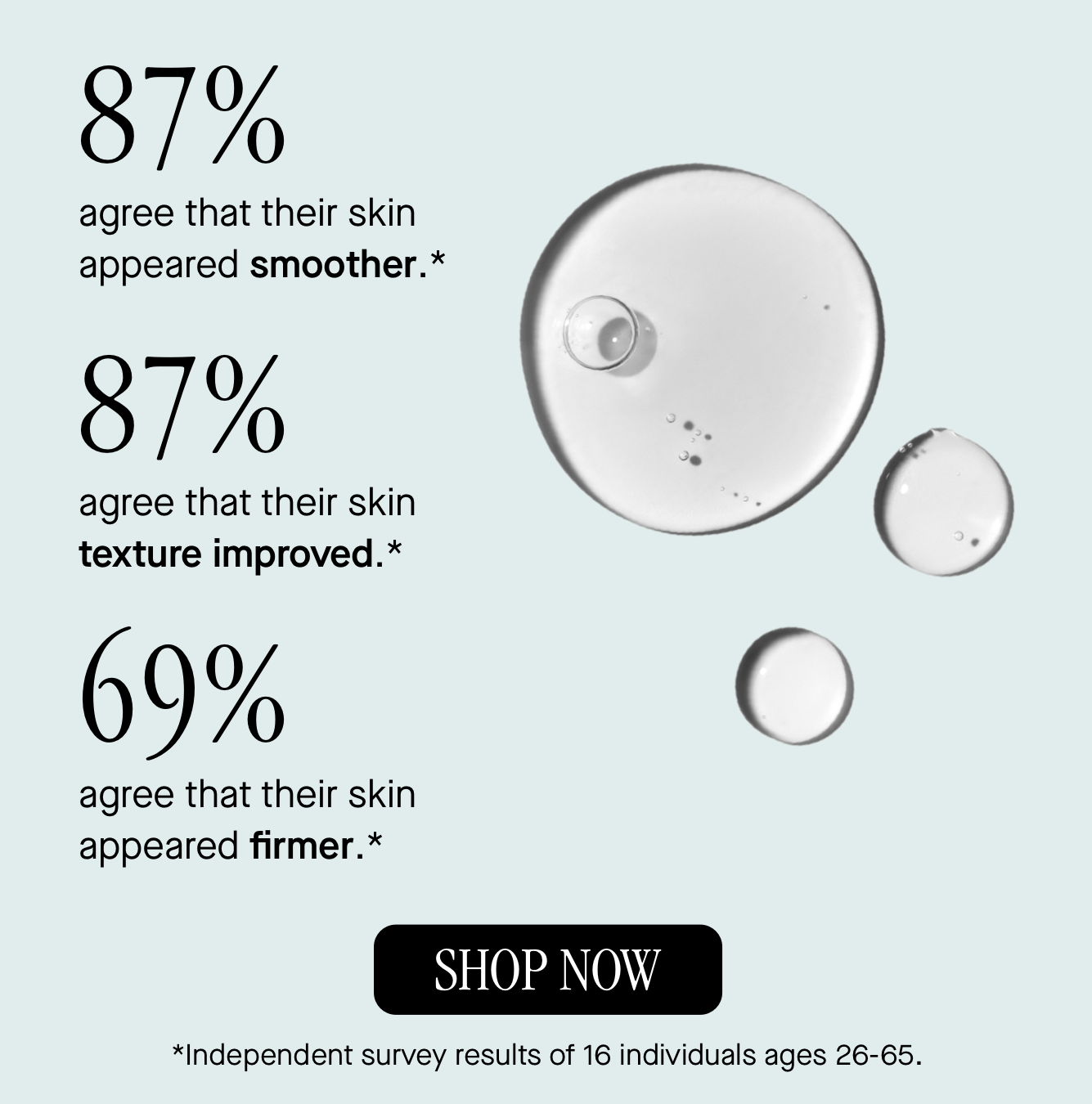 87% agree that their skin  appeared smoother.* 87% agree that their skin  appeared smoother.*