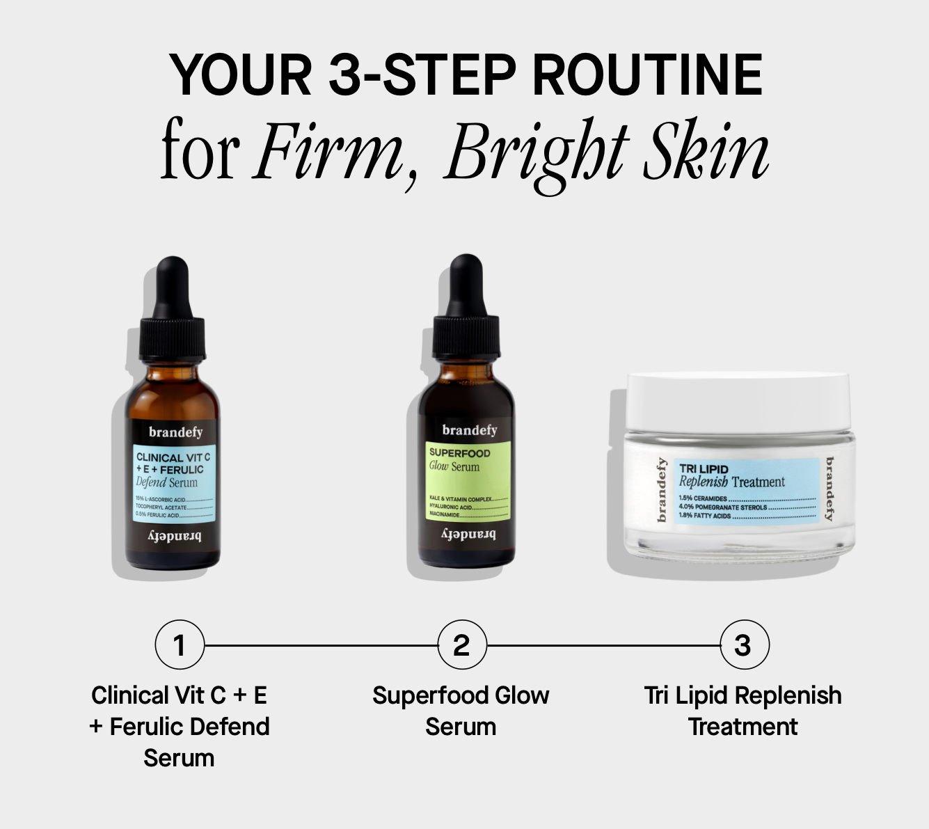 YOUR 3-STEP ROUTINE