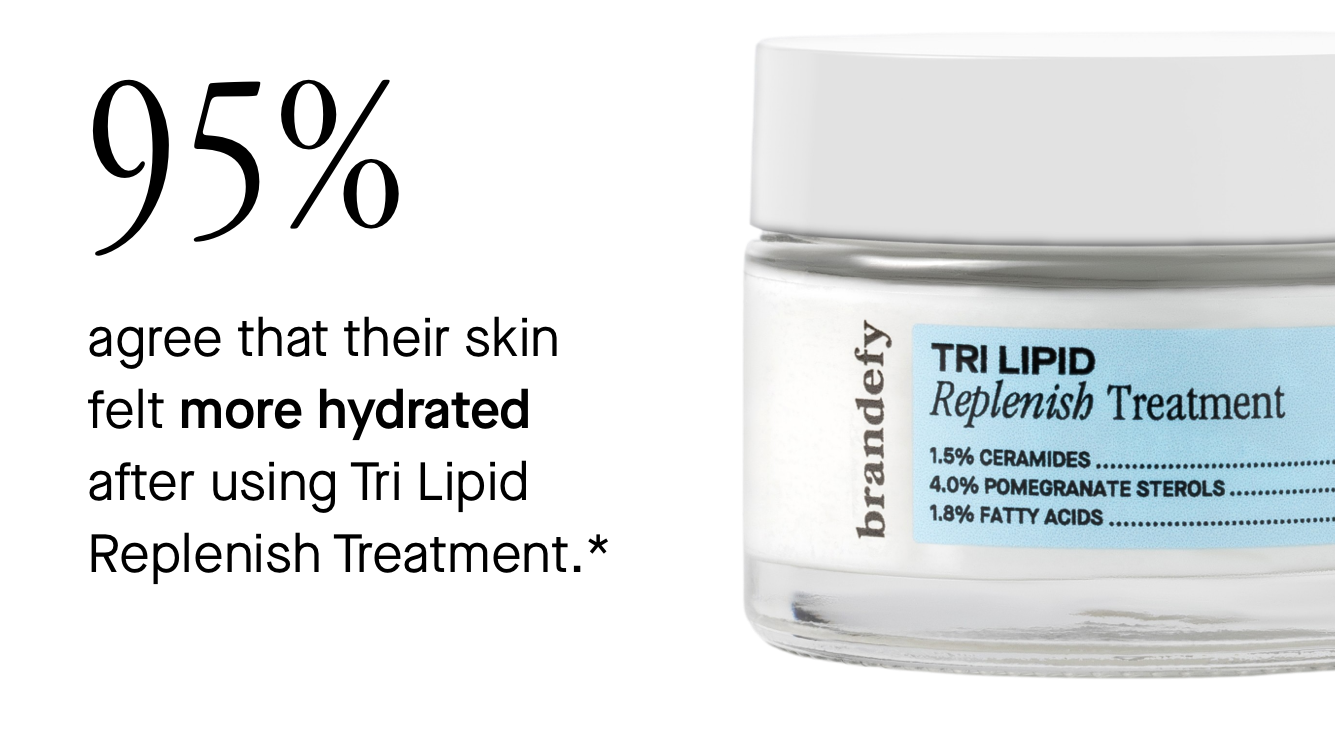 95% agree that their skin  felt more hydrated after using Tri Lipid Replenish Treatment.* 