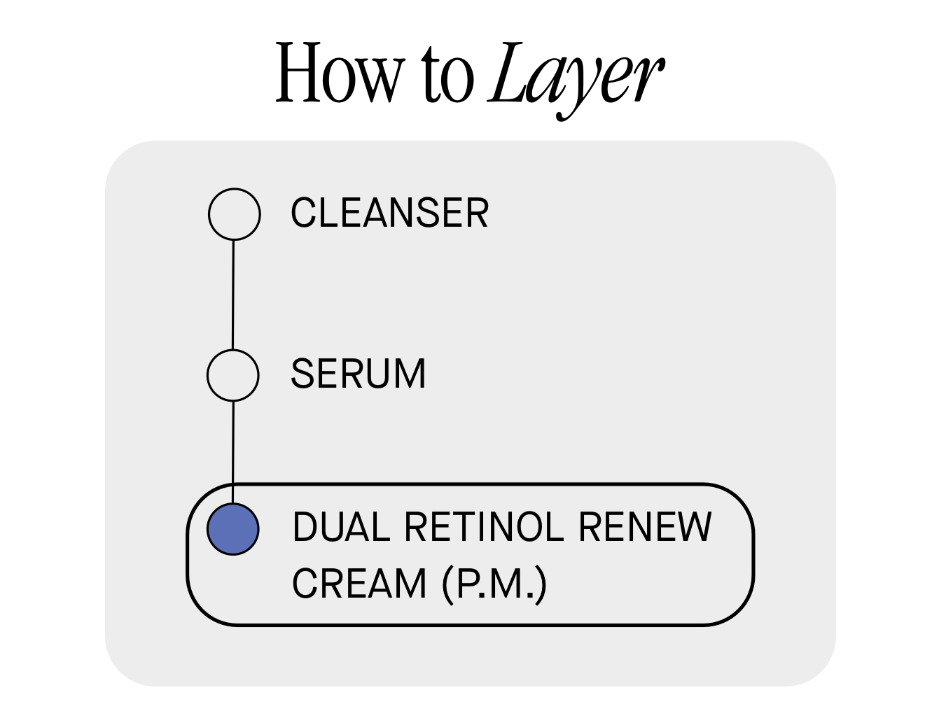 How to Layer