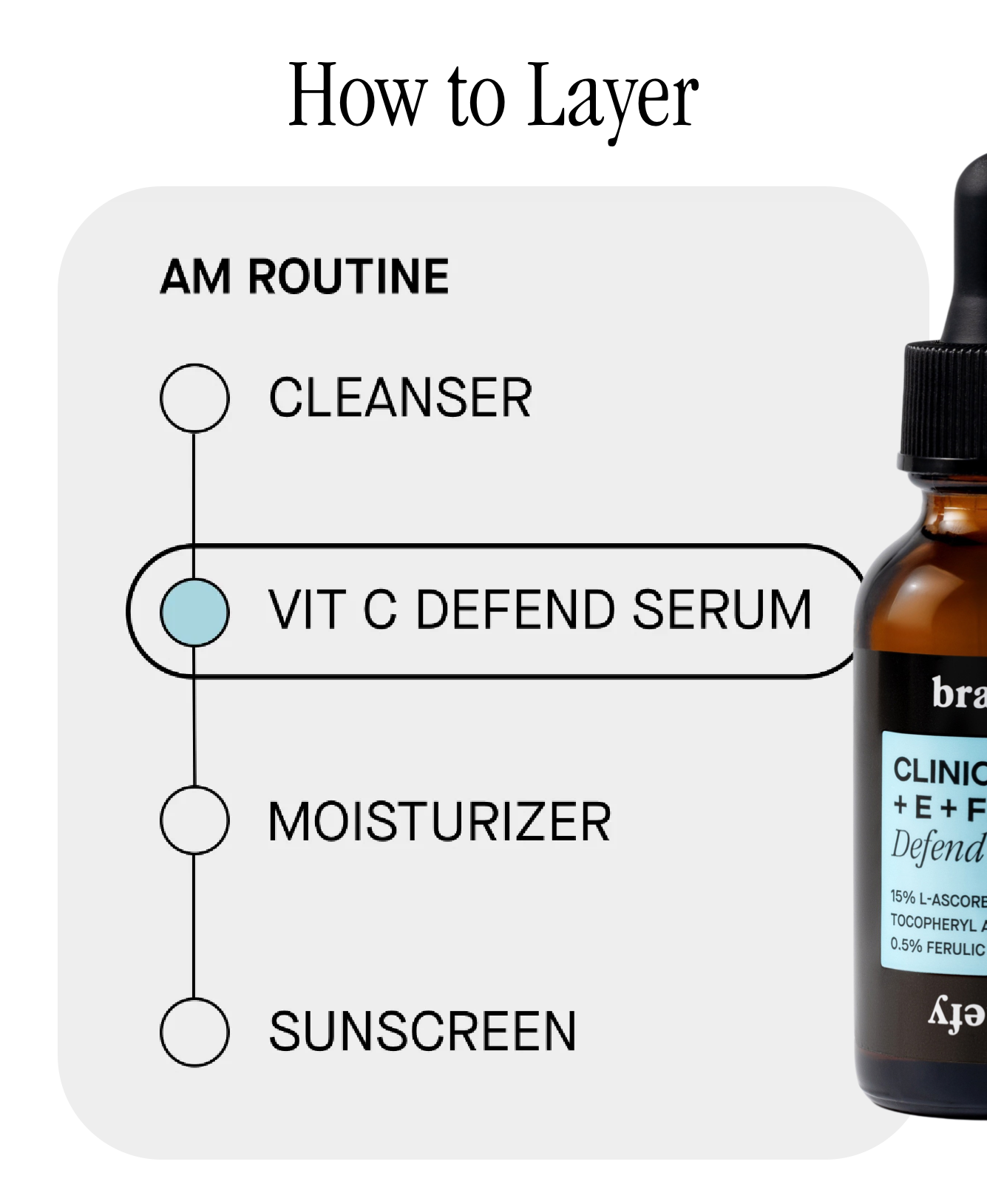 How to Layer How to Layer