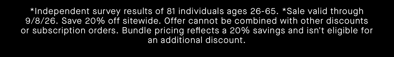 *Independent survey results of 81 individuals ages 26-65. *Sale valid through 9/8/26. Save 20% off sitewide. Offer cannot be combined with other discounts or subscription orders. Bundle pricing reflects a 20% savings and isn't eligible for an additional discount. 