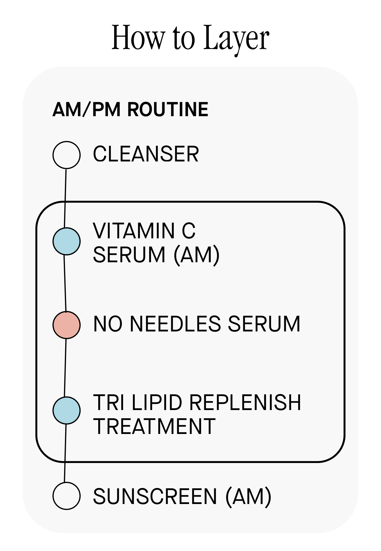 How to Layer How to Layer