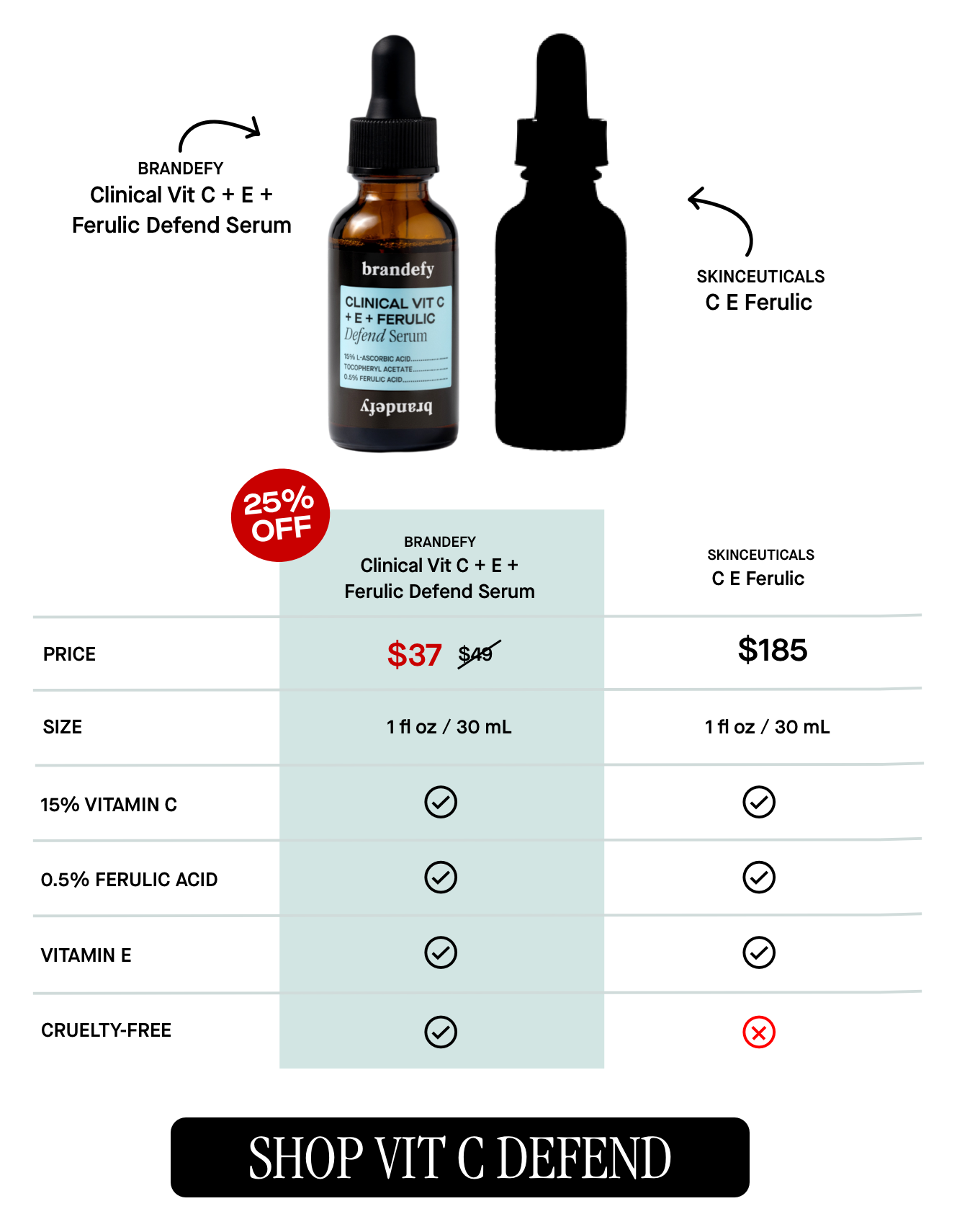 Clinical Vit C + E + Ferulic Defend Serum