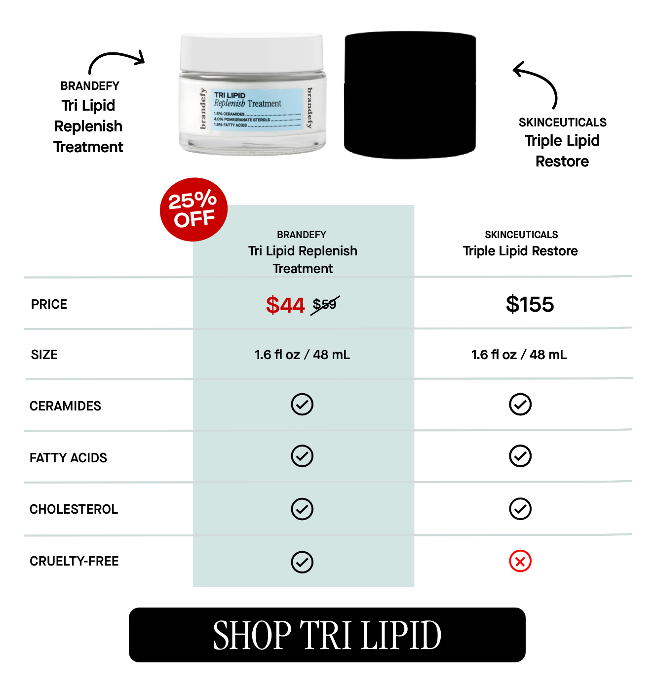 Tri Lipid Replenish Treatment
