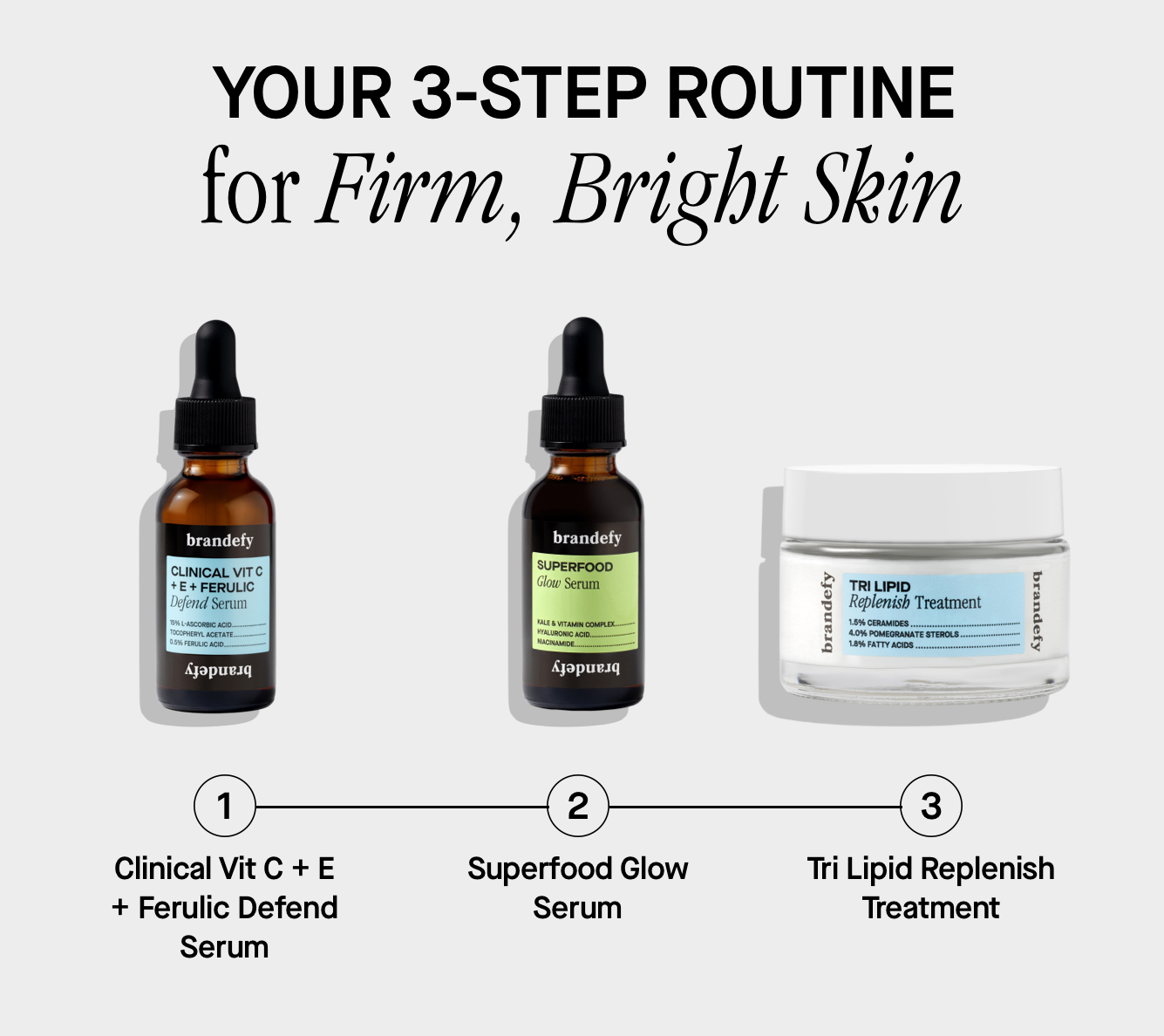 Your 3-step routine
