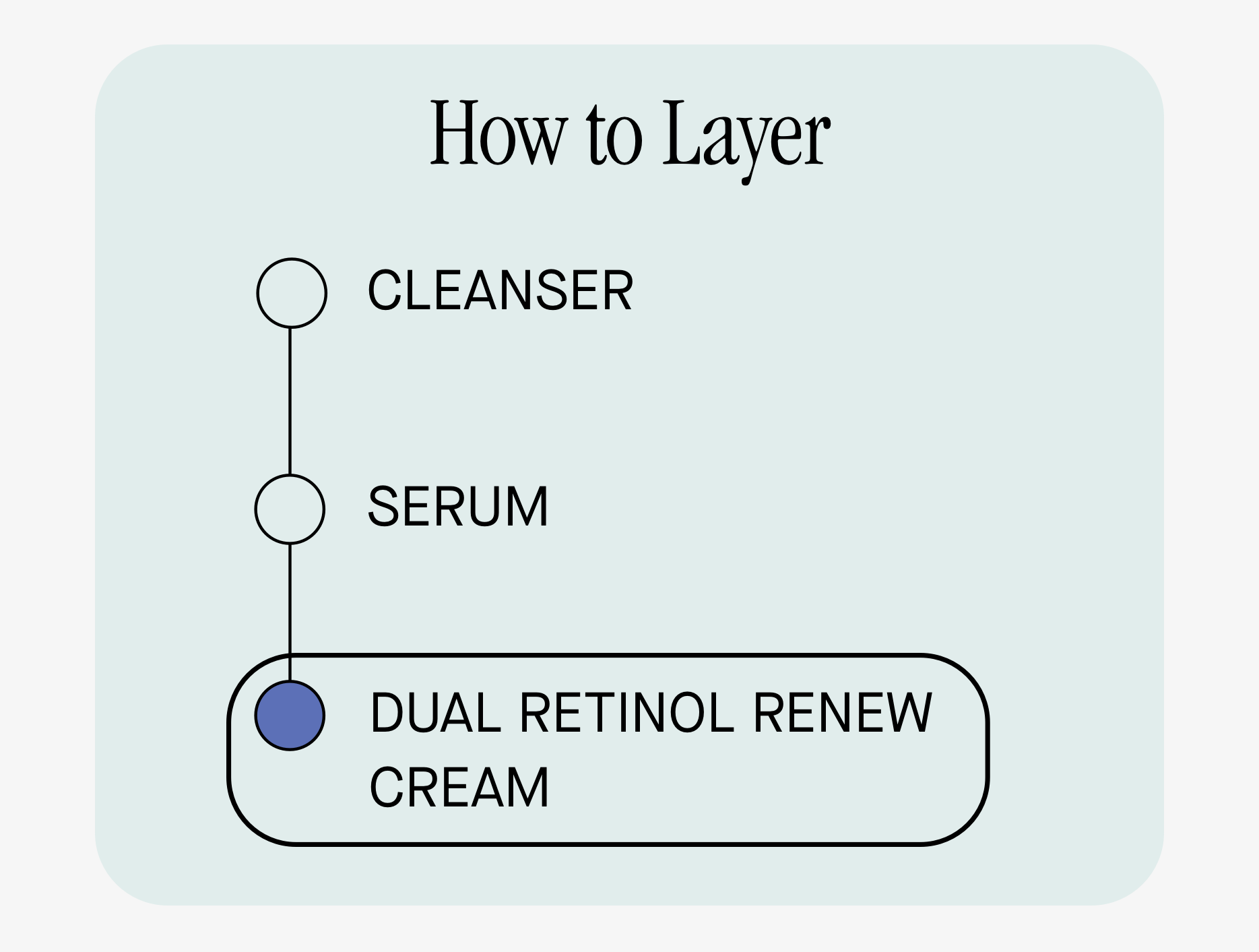 How to Layer How to Layer
