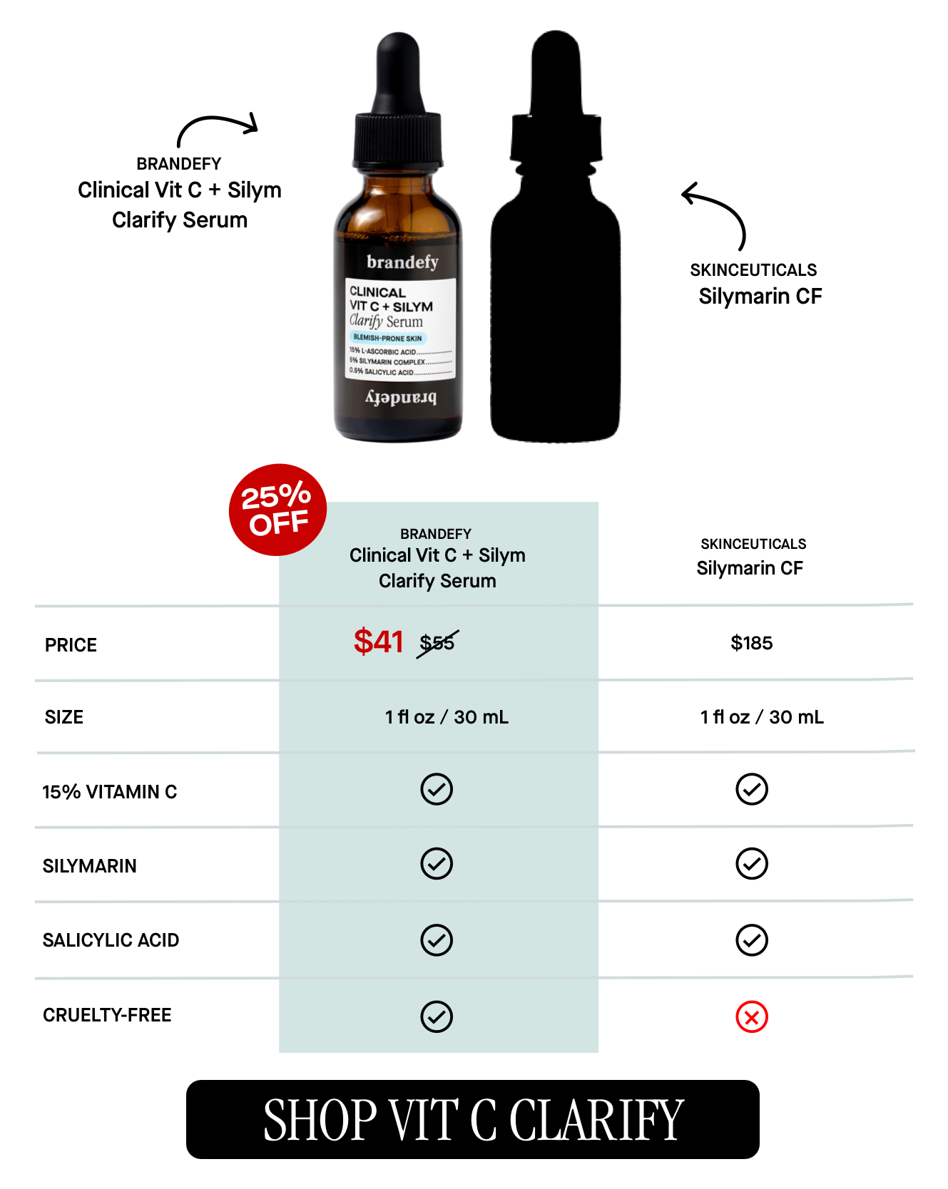 Clinical Vit C + Silym Clarify Serum
