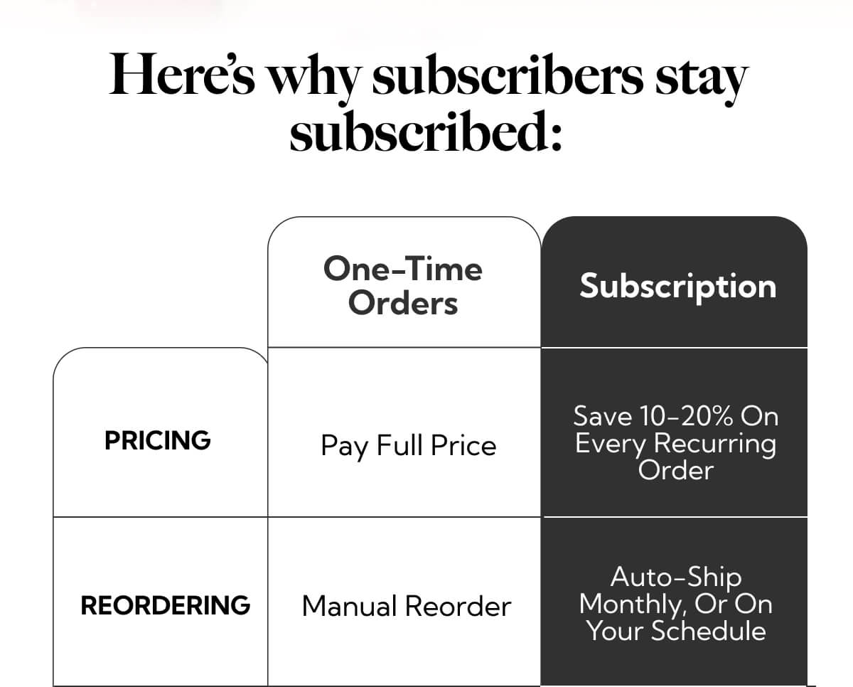 Here's why subscribers stay subscribed: