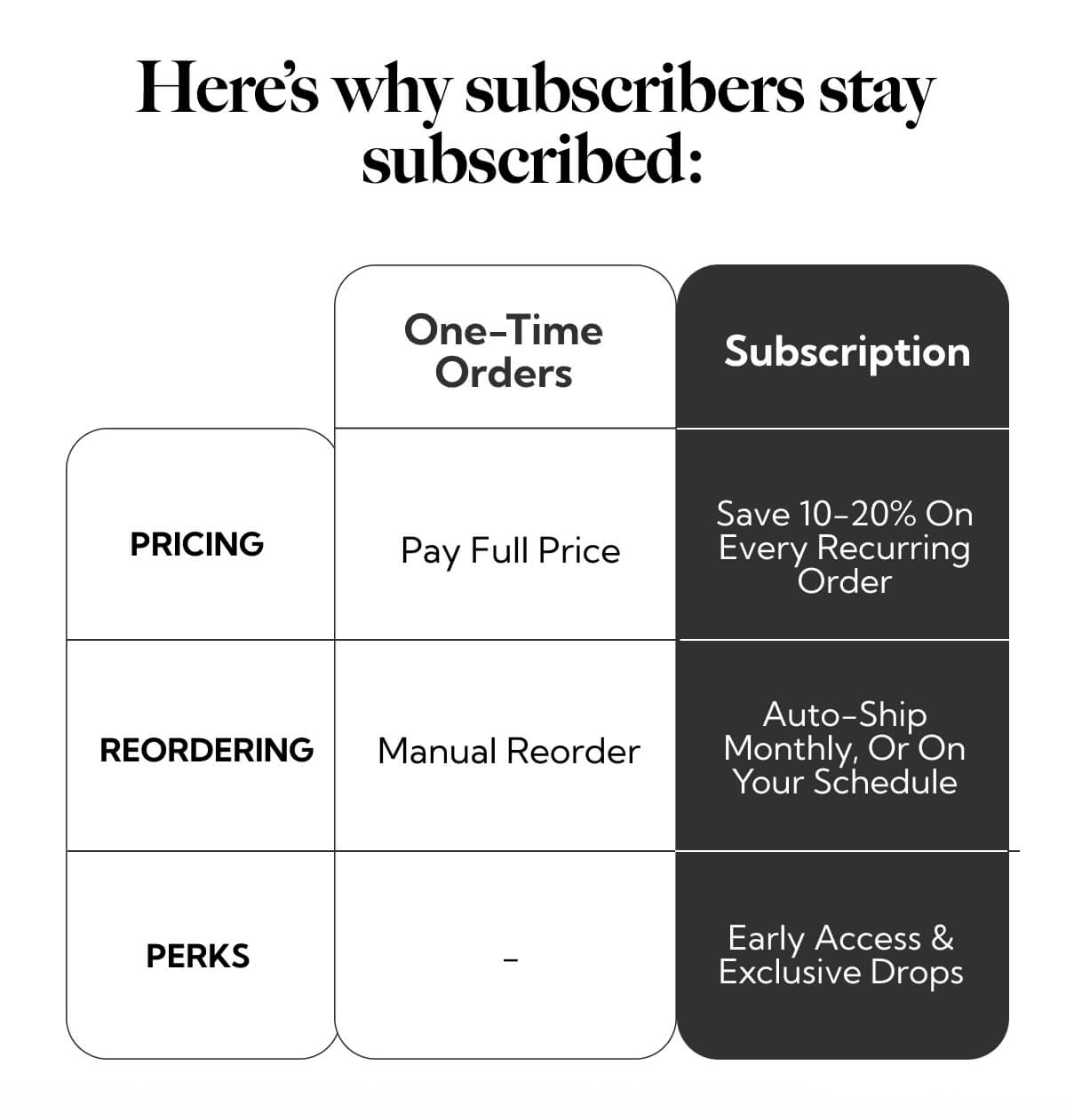 Here's why subscribers stay subscribed:
