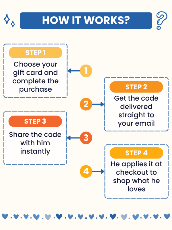 Shop Macorner's Gift Card