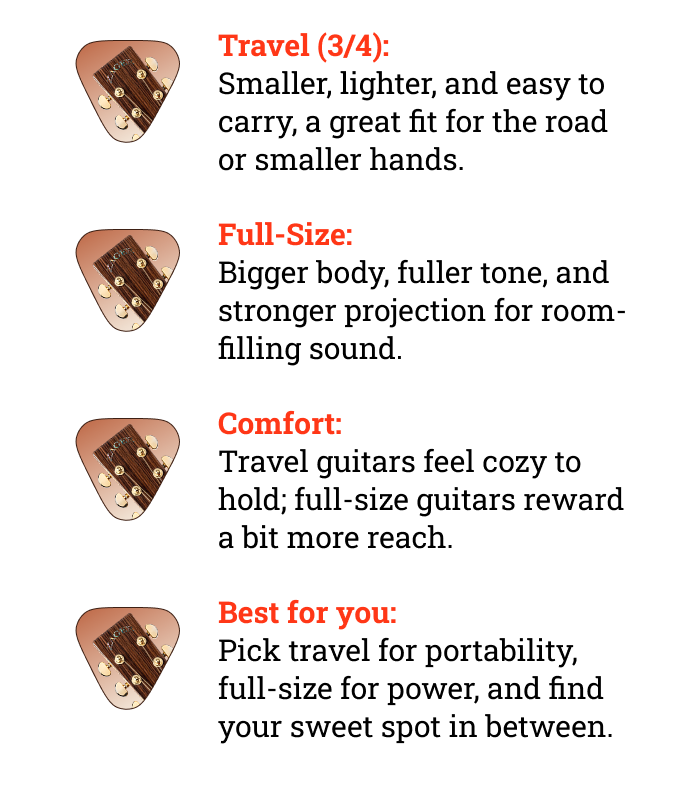 3/4 Guitar Vs a Full-Size Guitar – A Buying Guide