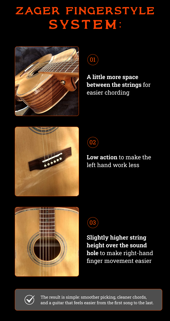 Zager Fingerstyle System
