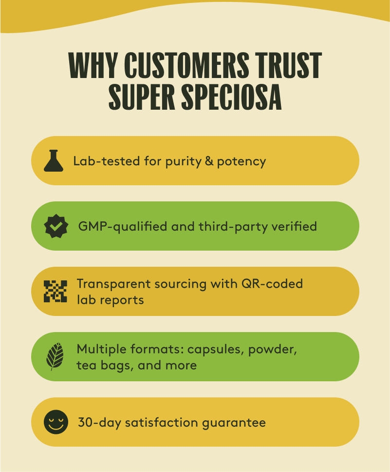 Why Customers Trust Super Speciosa