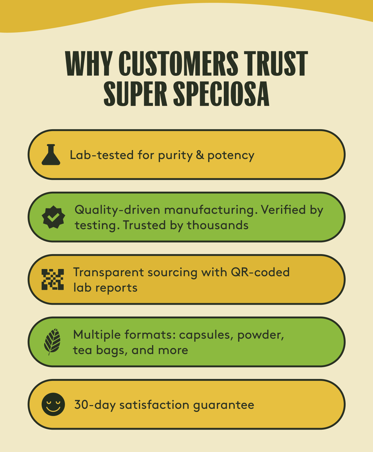 Why Customers Trust Super Speciosa