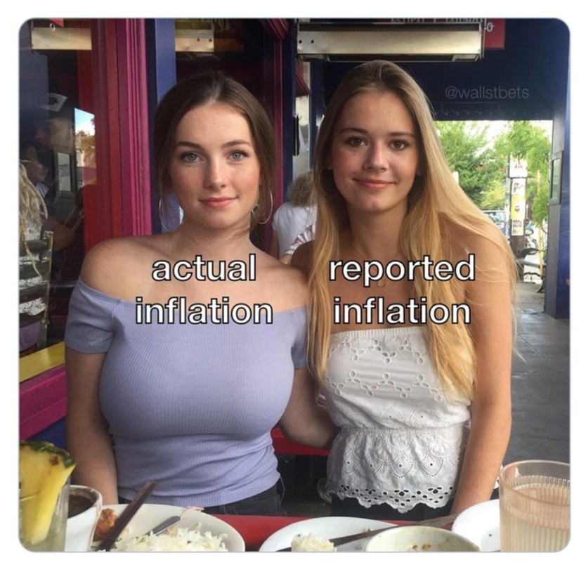 Actual VS Reported inflation