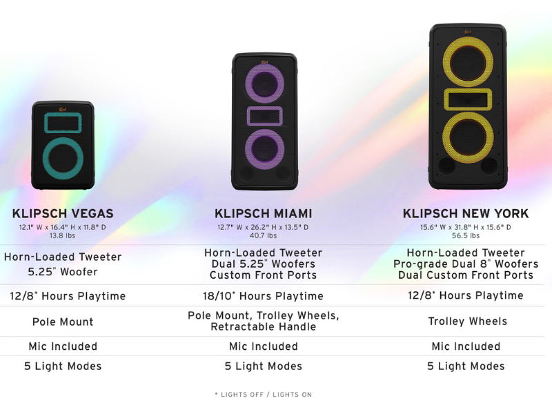 Party Speaker Comparison Chart