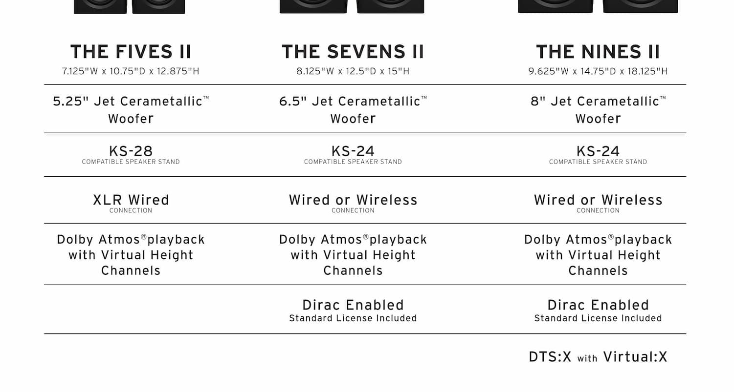 Next Generation Powered Speakers Comparison Chart