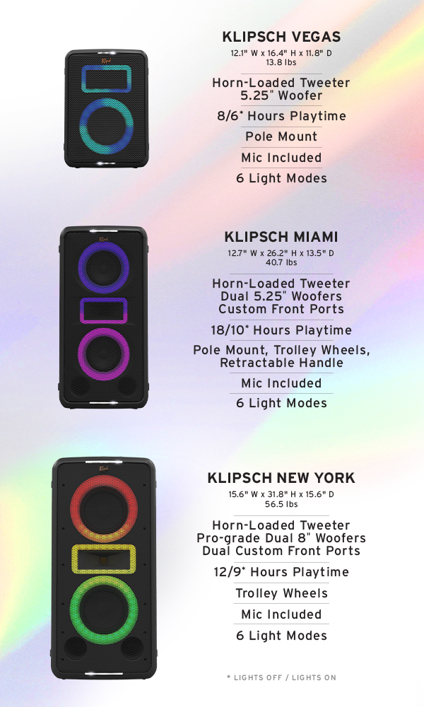 Party Speaker Comparison Chart