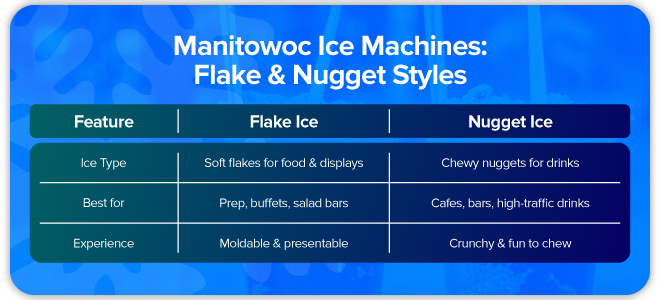 Manitowoc