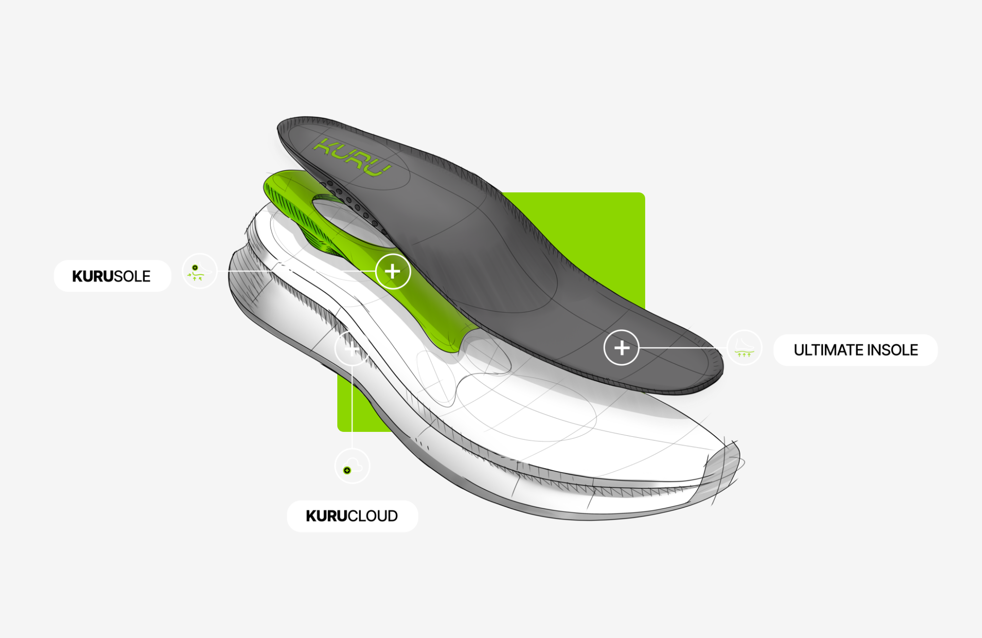 KURU footwear tech.