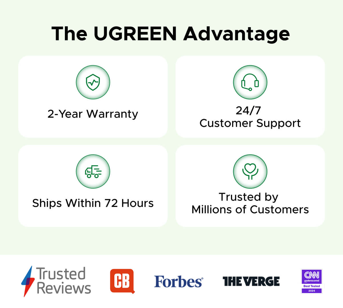 The UGREEN Advantage