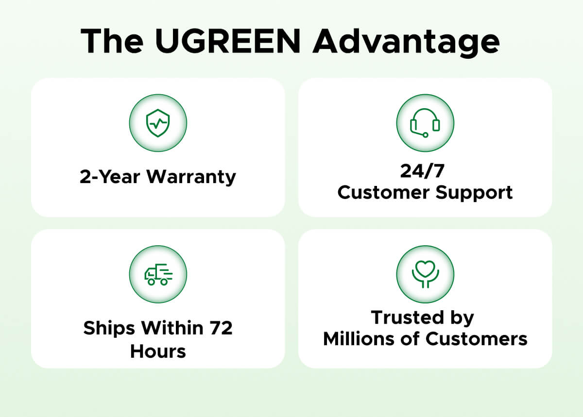 The UGREEN Advantage