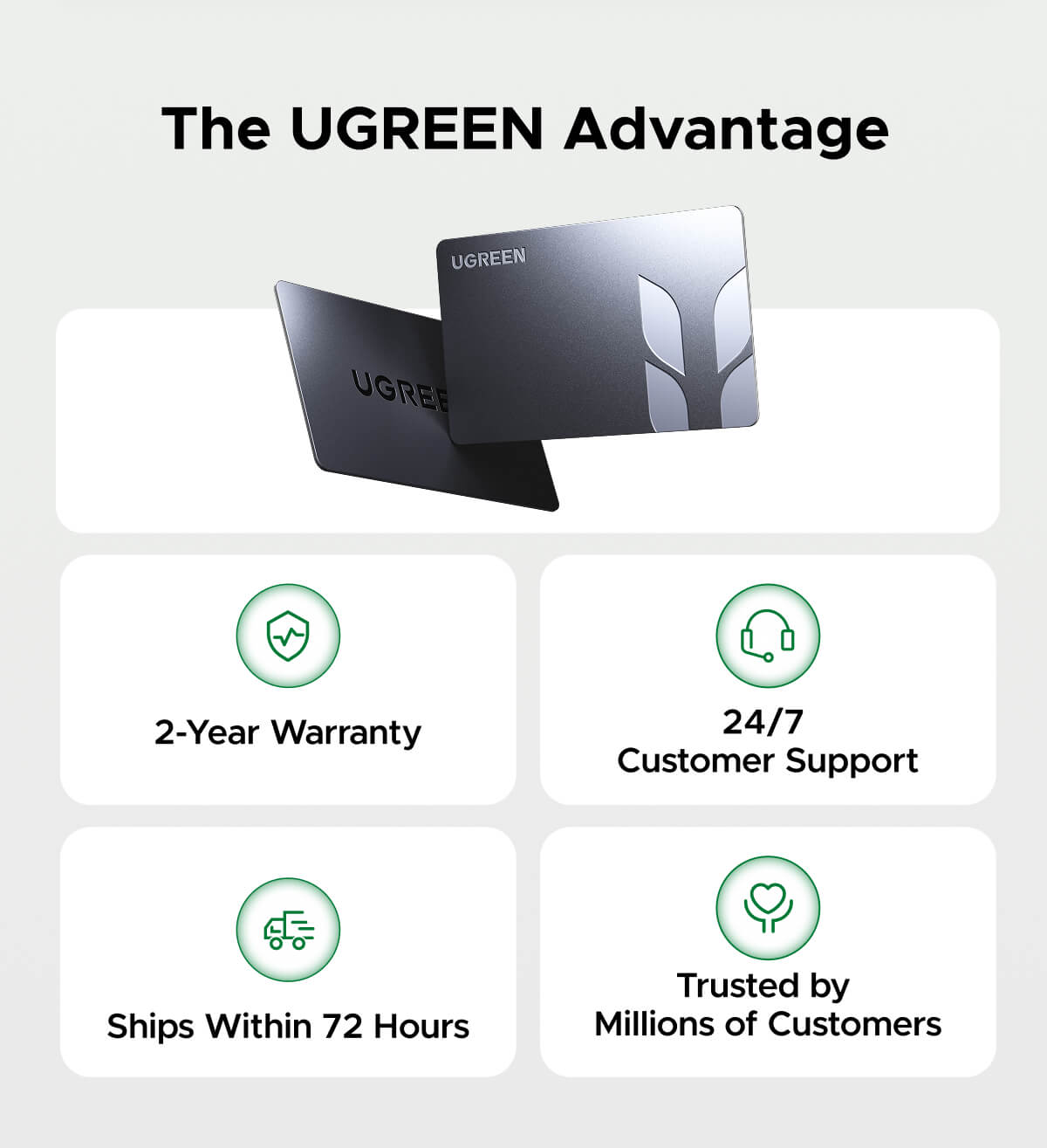 The UGREEN Advantage