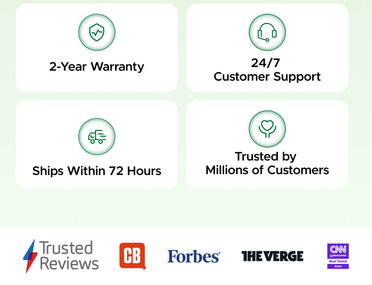 The UGREEN Advantage