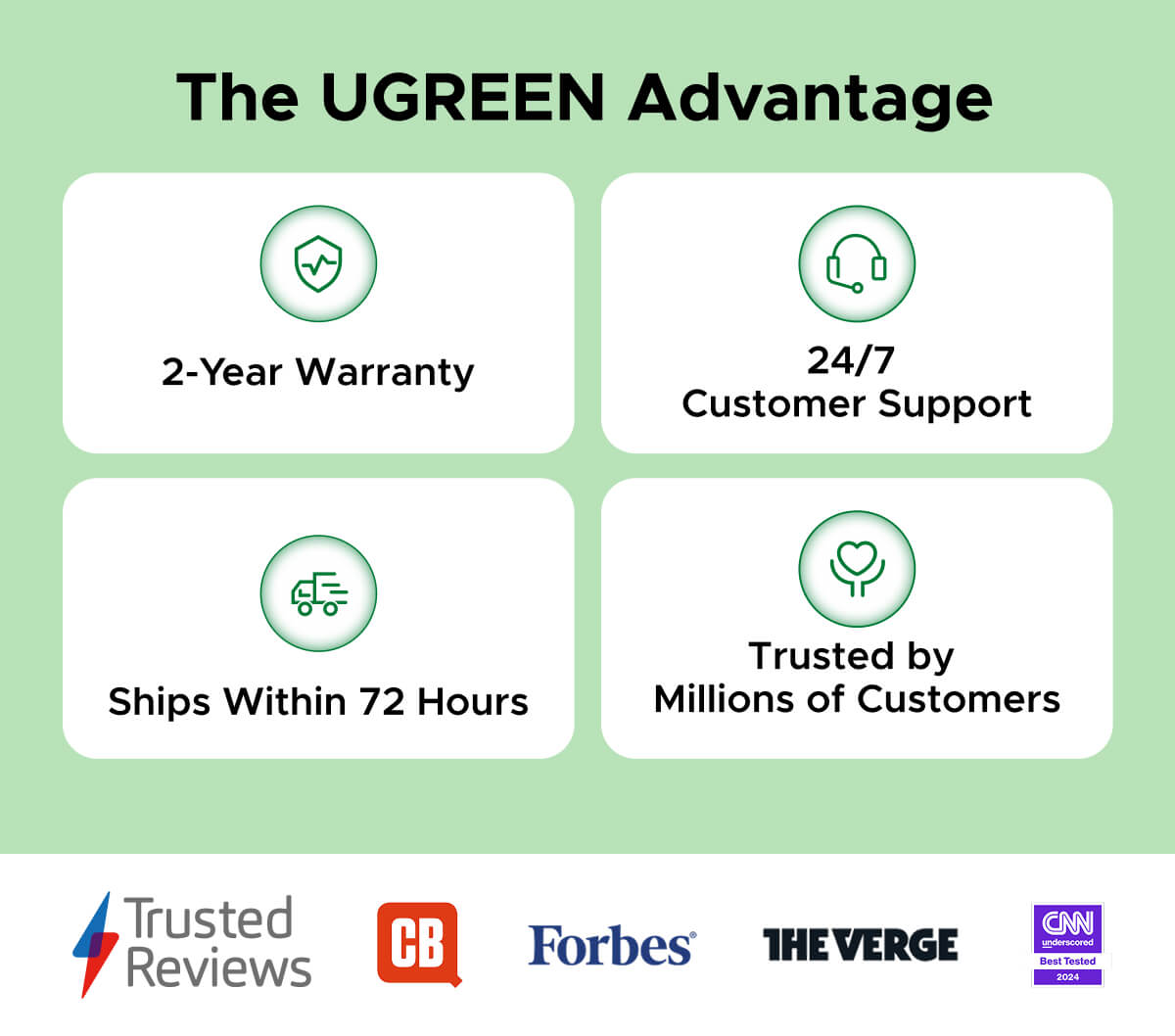 The UGREEN Advantage