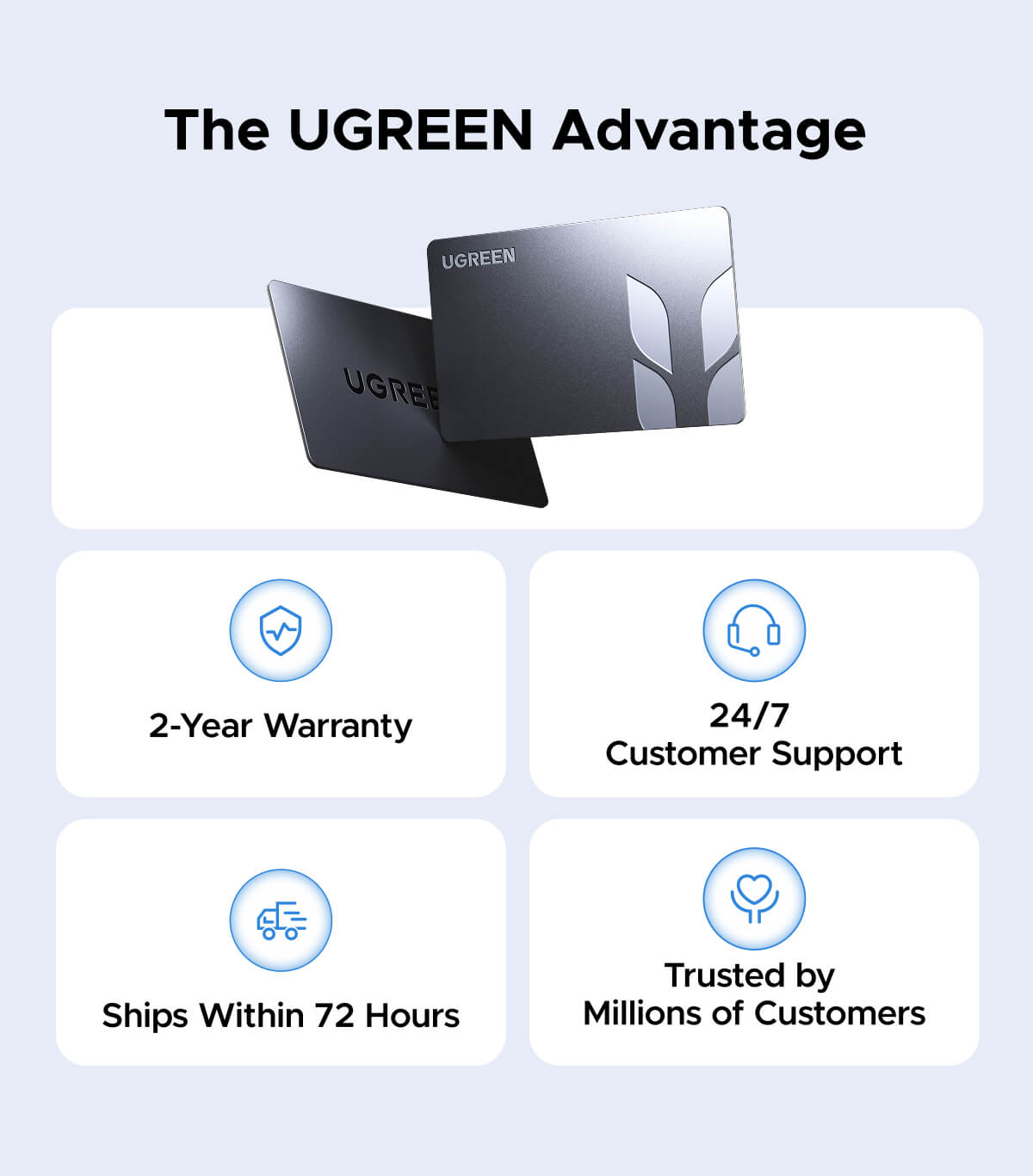 The UGREEN Advantage