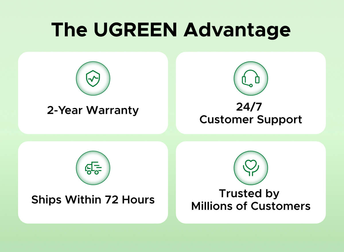 The UGREEN Advantage